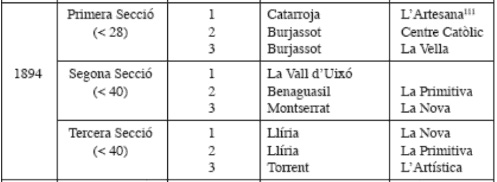 resultat-certamen-valencia-1894