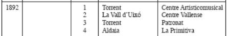 resultat-certamen-valencia1892